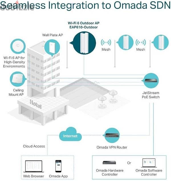 TP-Link EAP610-Outdoor access Point Omada True WiFi6 AX1800 3