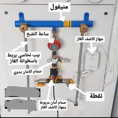 gas pipe line instillation