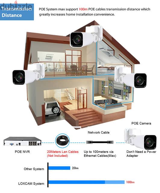 We do all type of CCTV Cameras  HD Turbo Hikvision Cameras  Bullet Cam 2