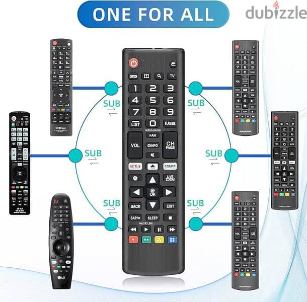 all type of TV remote control available 0