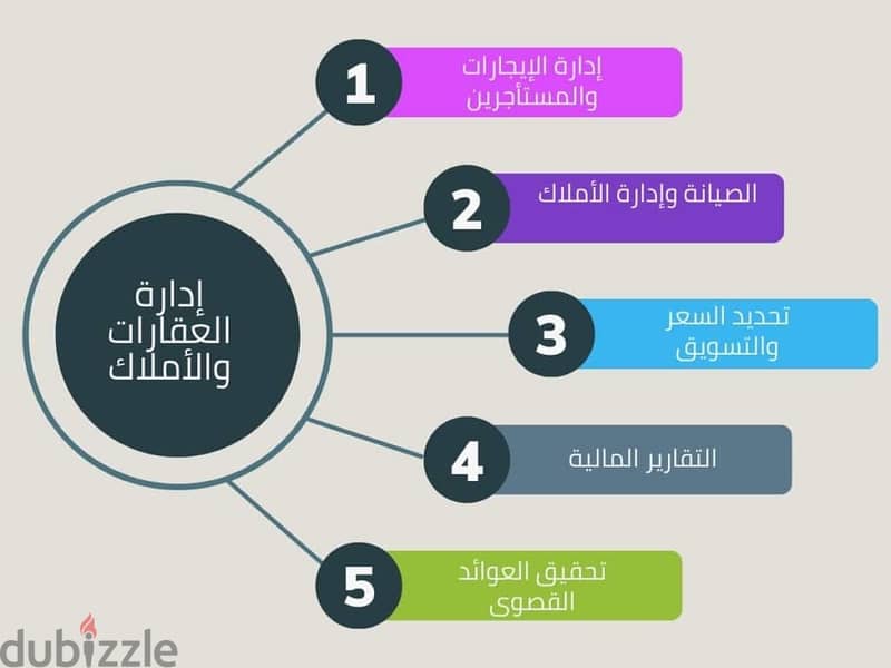 محياء للخدمات والتجارة اعمال المقاولات  Muhaya services & contracting 1