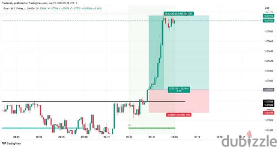 need investor minimum 20 riyal to 100riyal