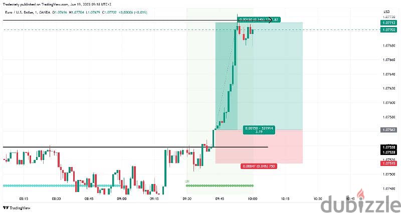 need investor minimum 20 riyal to 100riyal 0