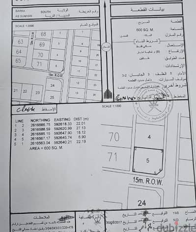 ارض للبيع في بركاء الصومحان