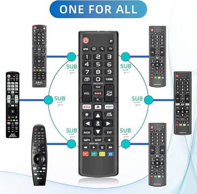 LED smart tv remote available