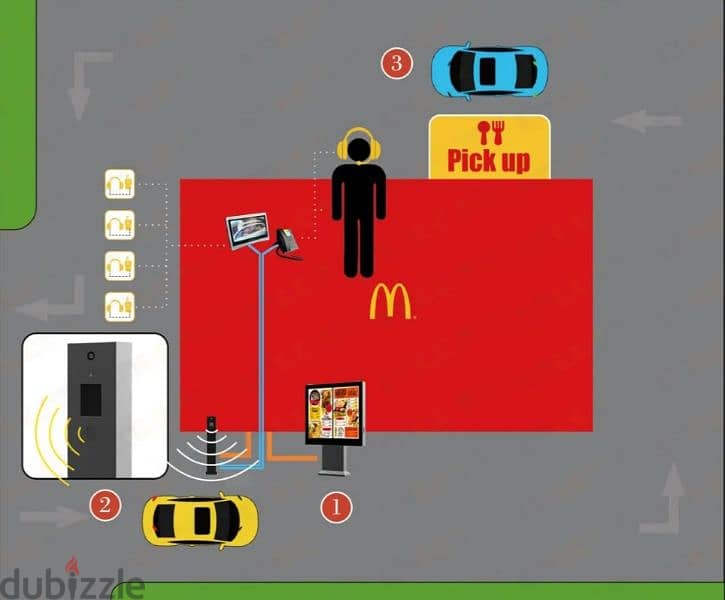 Drive Thru System for Restaurant or Coffee Shop 7