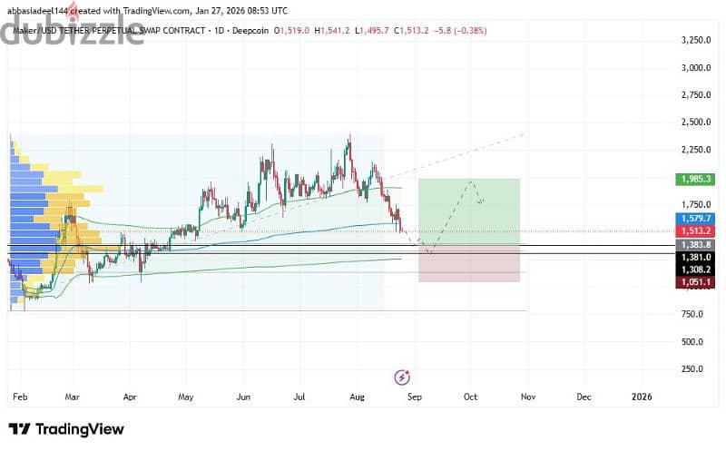 Trading and investment come and join me for relief 8