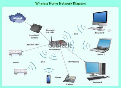 WiFi Fix/ Internet Troubleshooting/​ wifi Network Sharing / Mesh System Fix Configuration Router