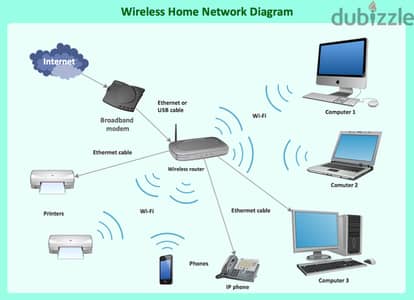 Network issues/internet Fixng Router Range Extender/Mesh Wifi System Fix Configuration/Wifi Shareing