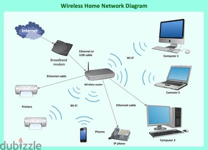 Internet Fixng/ Networking Extend WiFi Coverage /Mesh Wifi System Fix Configuration / Wifi Shareing