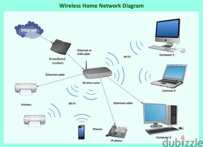 Internet Fix Technician/ Router Range Extender Fix Configuration / Deco Mesh System Fix CoConfigurat