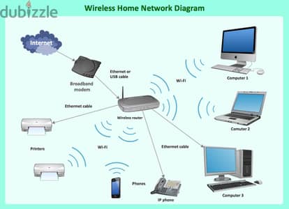 WiFi internet Fixng/ Shareing Solution/ Router Range Extender Fix Configuration/Internet Troubleshoo