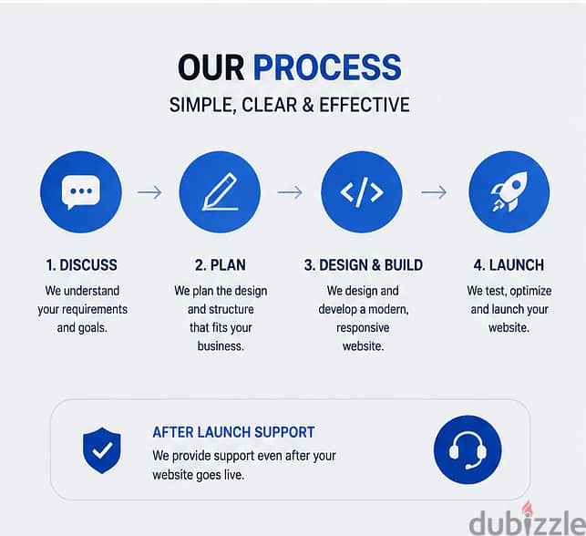 Professional Website Design & Development | Affordable Websites 2