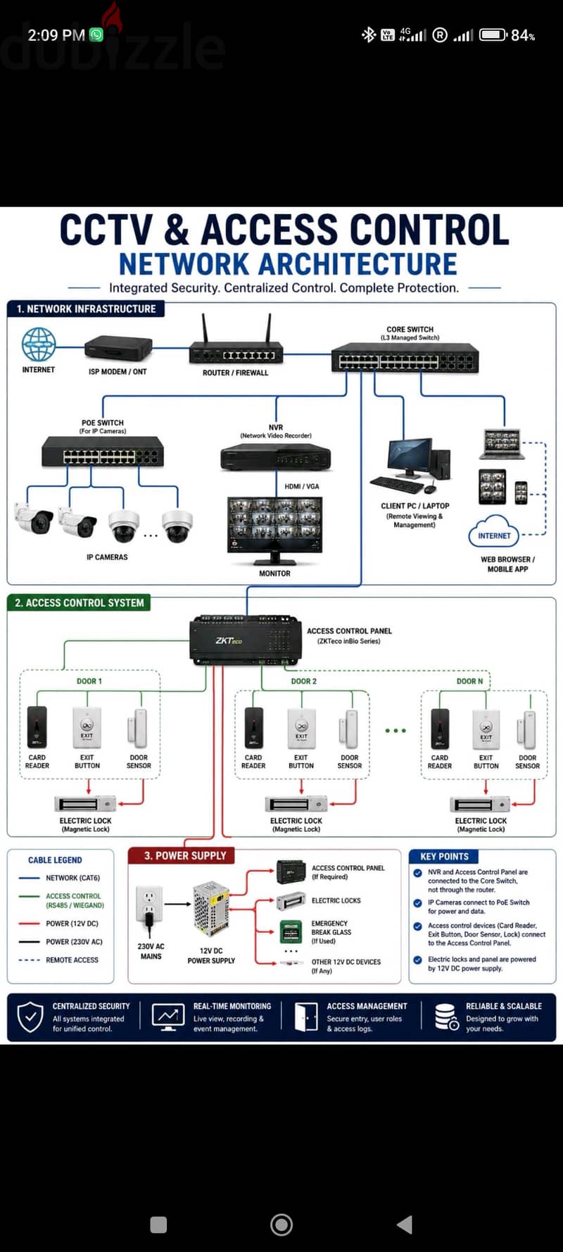 Office install CCTV secialist networking desktop service specialist 4