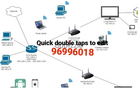 Sharing Network / Wifi Extender & And I have All type ls of routers
