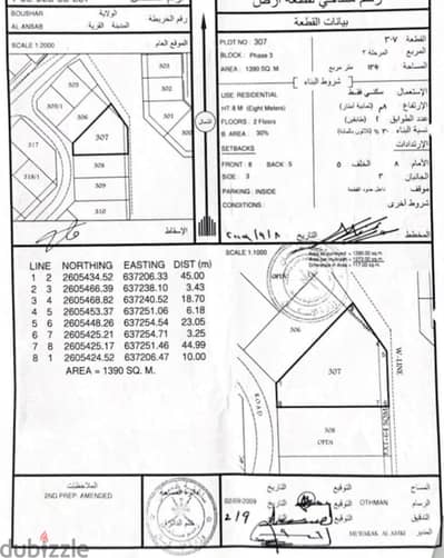 ارض سكنية بوشر مرتفعات الانصب