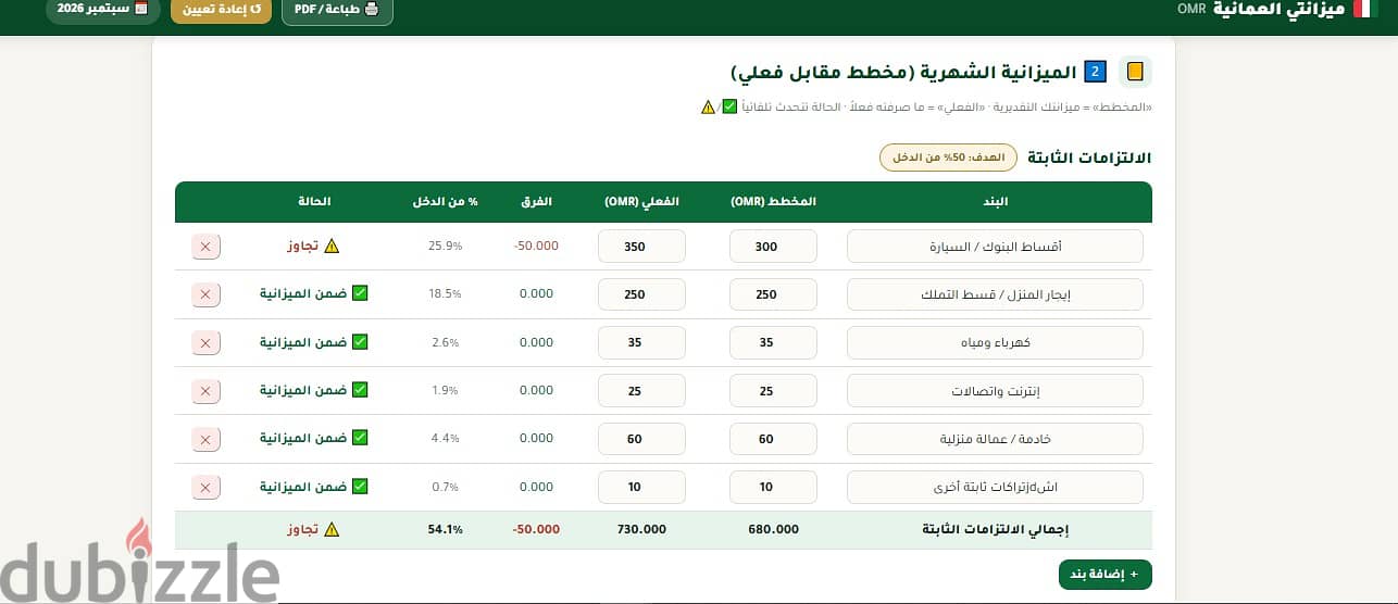 داشبورد ميزانتي الإلكتروني لتنظيم المصاريف 3