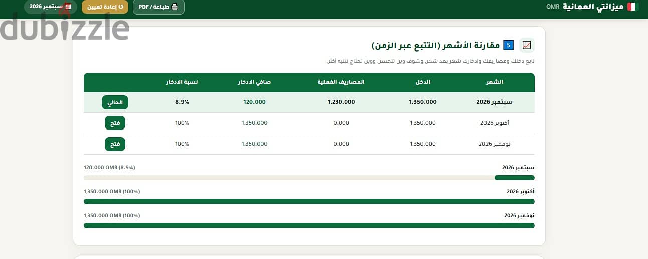 داشبورد ميزانتي الإلكتروني لتنظيم المصاريف 5