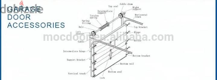 الأبواب برمجة الريموتات تغيير لوحات التحكم (Control Board) تركيب حساسات أمان (Photo Cell) فتح الباب 5