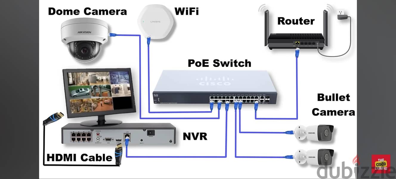 we do all type of CCTV Cameras 1