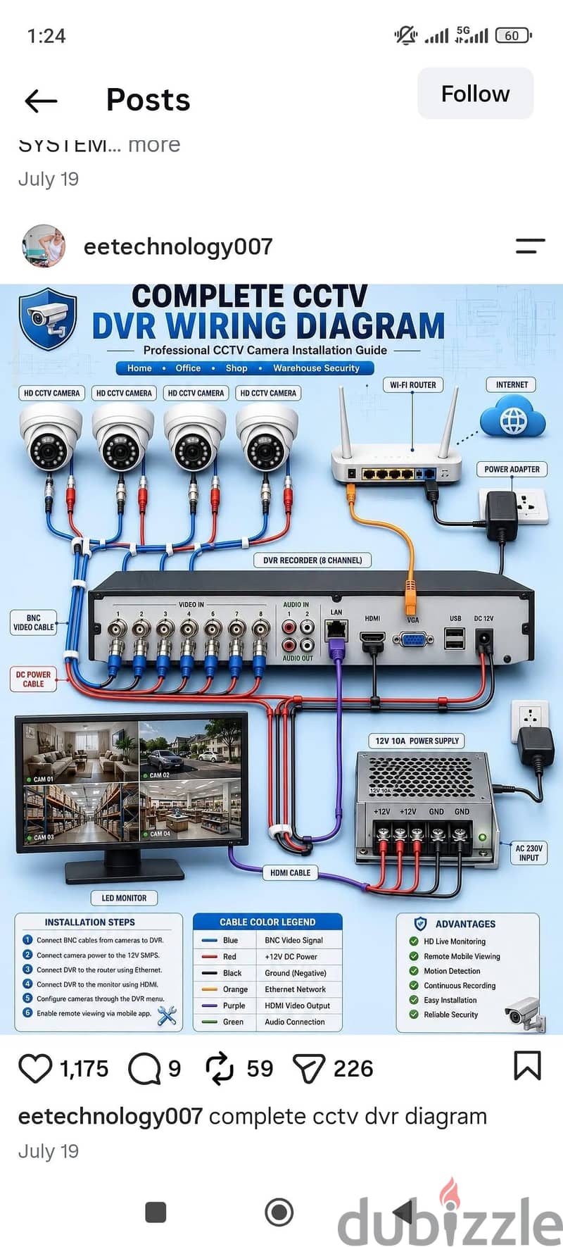 we do all type of CCTV Cameras 5