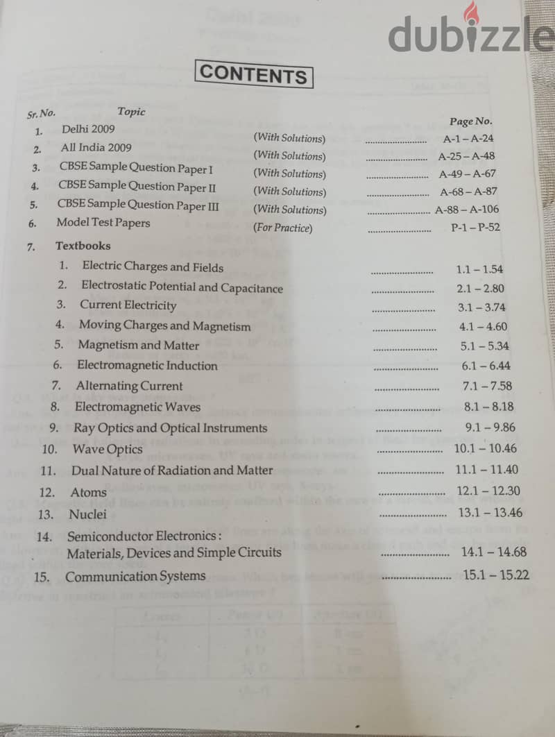 CBSE Study materials for class 12th-Physics, Chemistry and biology 6