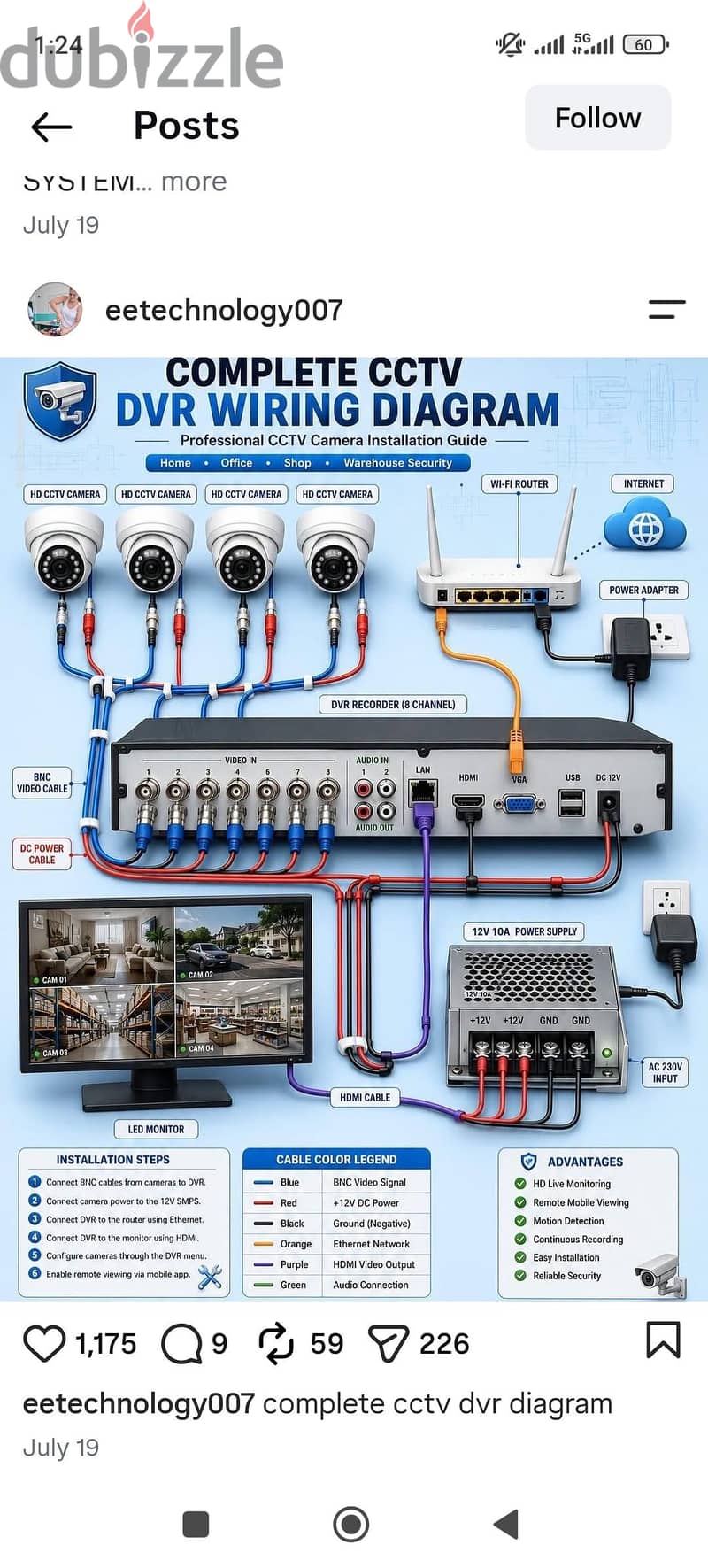 we do all type of CCTV Cameras 6
