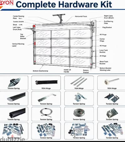 Sectional Door Operator All Types Of Door Hardware GSM Remote Control