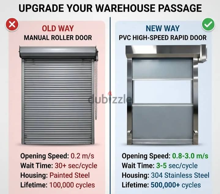 Brick Bound Rolling Shutter Fast Action Door High Speed Sliding Gate Motor New & Repair Swing Doors 2