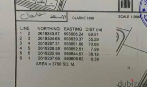 For Sale | Prime Agricultural Land in Barka – Al Haradi, Al Harth