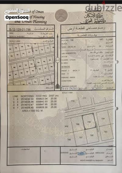 ارض سيح الشخابيط 1
