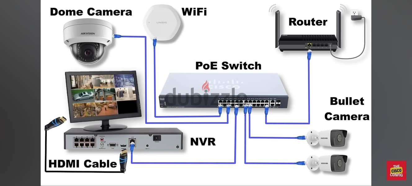 secure your property by install CCTV cameras 2