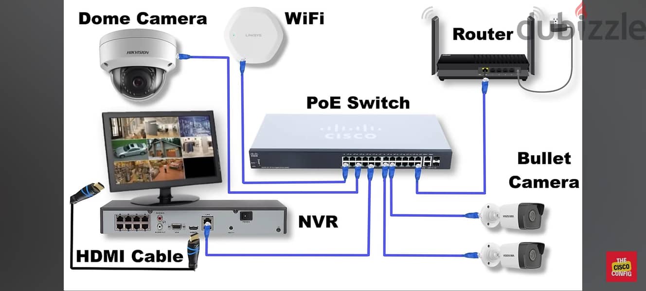 Secure your property by install CCTV cameras 1