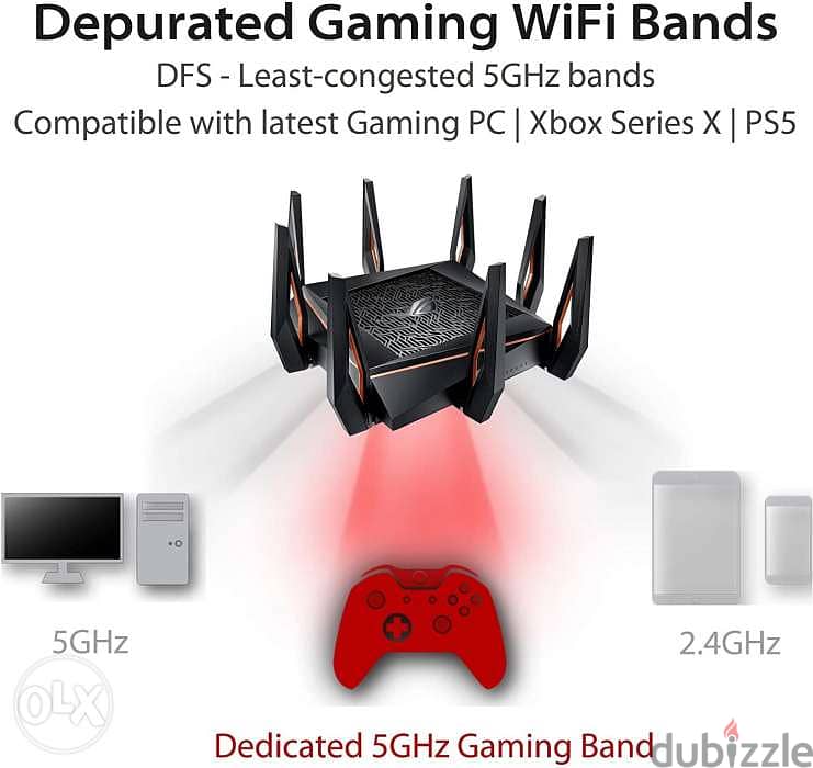 ASUS ROG Rapture WiFi 6 Gaming Wireless Router (GT-AX11000) 1