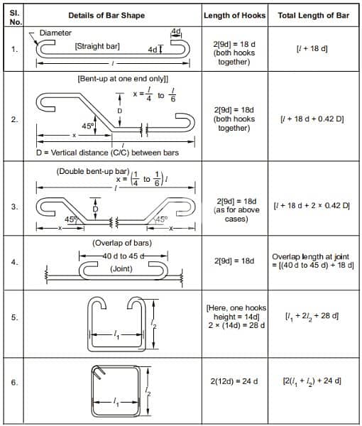 Freelance Rebar detailer 1