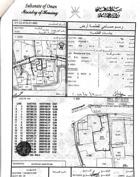 فرصة الاستثمار مبنى سكني قابل للتغير الى سكني تجاري 0