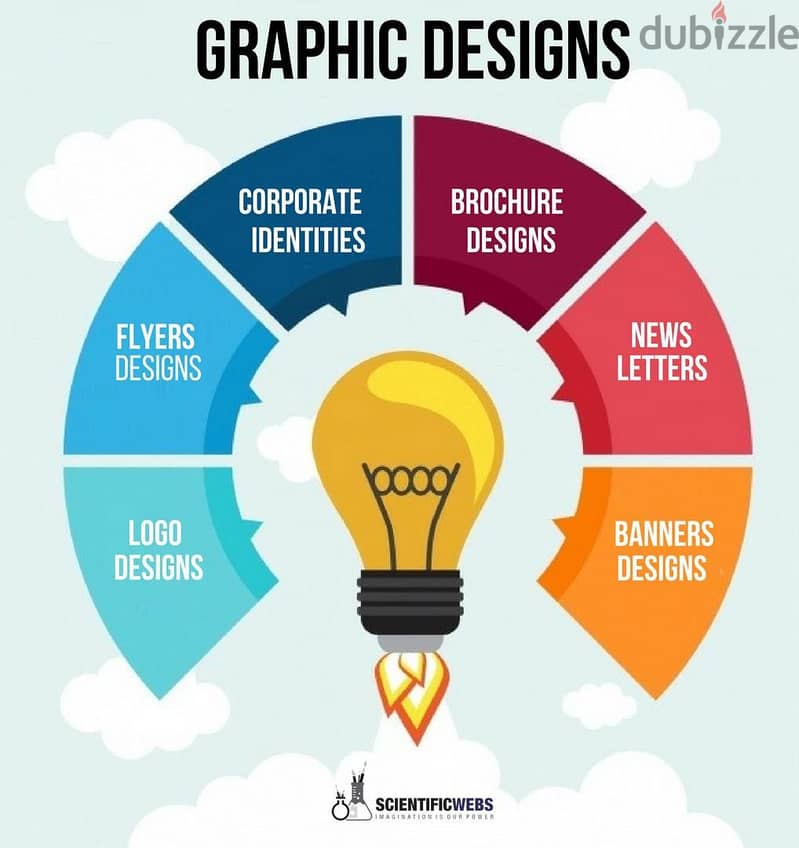 Logo ( Flyer, Business card, Pamphlet, Catalogue, company profile ) 0