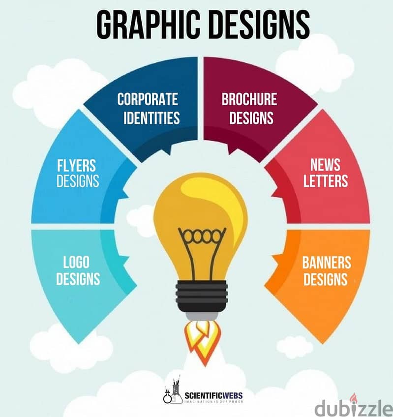 Designing Services ( Logo Design ,Business Branding ,FLyer -Broucher) 6