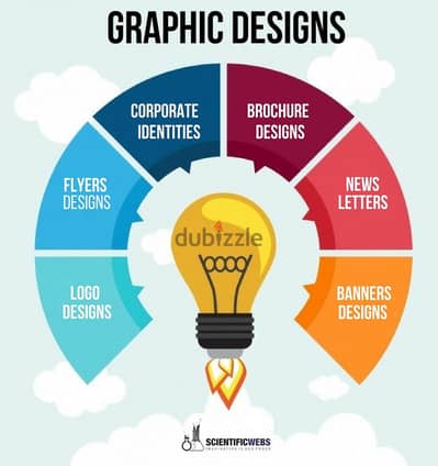 Logo Designer ( company Profile, Branding , Flyer, Menu etc)