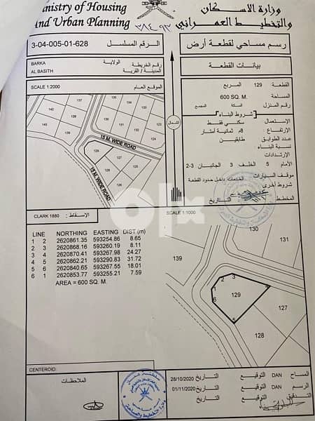 ٥ اراضي سكنية شبك في بركاء- الباسط بالقرب من مدرسة التكوين الخاصة 3