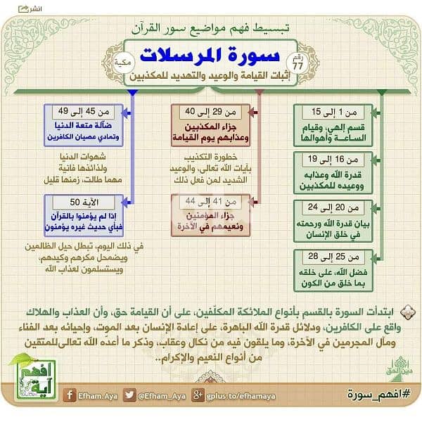 معلم لغة عربية وتربية إسلامية ومحفظ للقرآن الكريم 0